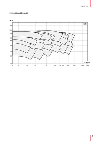 9
H, m
300
200
150
100
80
50
30
20
10
3 5 10 20 50 100 150 200 300 500 1000 1500
Q, m3/h
KRI
PERFORMANCE RANGE
Series KRI
 