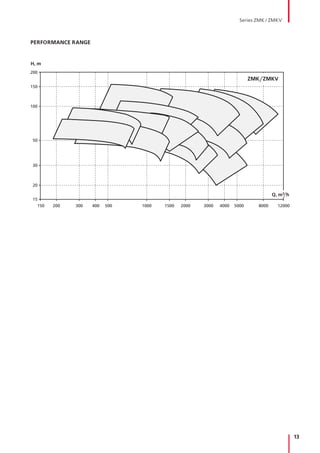 13
PERFORMANCE RANGE
Series ZMK / ZMKV
200
150
100
50
30
20
15
150 200 300 400 500 1000 1500 2000 3000 4000 5000 8000 12000
ZMK/ZMKV
H, m
Q, m3
/h
 