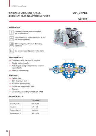 14
ZPR/NND
Type BB2
RADIALLY SPLIT, ONE-STAGE,
BETWEEN-BEARINGS PROCESS PUMPS
APPLICATION
Onshore/Offshore production of oil,
gas & condensate
Transportation of hydrocarbons via trunk
and infield pipelines
Oil refining and petroleum chemistry
processes
Gas processing and gas chemistry plants
DESIGN FEATURES
— Compliance with the API 610 standard
— Double suction impeller
— Radially split casing with centreline-located
support pads
— Sleeve or ball bearings
MATERIALS
— Carbon steel
— 12% chromium steel
— Austenitic stainless steel
— Duplex and super duplex steel
— Titanium
— Special alloys according to NORSOK, NACE
TECHNICAL DATA
ZPR/NND
Capacity, m3
/h 130 – 4,000
Head, m 25 – 400
Pressure, kgf/cm2
up to 160
Temperature, °С -80 ... +450
API 610 Process Pumps
 