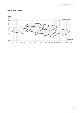17
H, m
1000
800
600
500
400
300
200
100
20 80 100 150 200 300 400 500 600 700 800 1000 1500 20005
Q, m3/h
KGR/KGRD
PERFORMANCE RANGE
Series KGR, KGRD
 