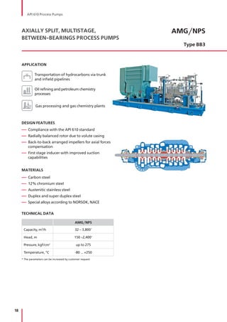 18
AMG/NPS
Type BB3
AXIALLY SPLIT, MULTISTAGE,
BETWEEN-BEARINGS PROCESS PUMPS
APPLICATION
Transportation of hydrocarbons via trunk
and infield pipelines
Oil refining and petroleum chemistry
processes
Gas processing and gas chemistry plants
DESIGN FEATURES
— Compliance with the API 610 standard
— Radially balanced rotor due to volute casing
— Back-to-back arranged impellers for axial forces
compensation
— First stage inducer with improved suction
capabilities
MATERIALS
— Carbon steel
— 12% chromium steel
— Austenitic stainless steel
— Duplex and super duplex steel
— Special alloys according to NORSOK, NACE
TECHNICAL DATA
AMG/NPS
Capacity, m3
/h 32 – 3,800*
Head, m 150 –2,400*
Pressure, kgf/cm2
up to 275
Temperature, °С -80 ... +250
* The parameters can be increased by customer request
API 610 Process Pumps
 