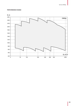 23
H, m
2800
2400
2200
2000
1800
1600
1400
1200
1000
800
600
400
200
0 50 100 200 300 400 500 2000
Q, m3/h
CNSDp
PERFORMANCE RANGE
Series CNSDp
 