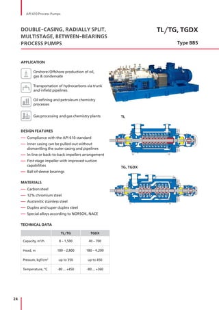 24
APPLICATION
Onshore/Offshore production of oil,
gas & condensate
Transportation of hydrocarbons via trunk
and infield pipelines
Oil refining and petroleum chemistry
processes
Gas processing and gas chemistry plants
DESIGN FEATURES
— Compliance with the API 610 standard
— Inner casing can be pulled-out without
dismantling the outer casing and pipelines
— In-line or back-to-back impellers arrangement
— First stage impeller with improved suction
capabilities
— Ball of sleeve bearings
MATERIALS
— Carbon steel
— 12% chromium steel
— Austenitic stainless steel
— Duplex and super duplex steel
— Special alloys according to NORSOK, NACE
TECHNICAL DATA
TL/TG TGDX
Capacity, m3
/h 8 – 1,500 40 – 700
Head, m 180 – 2,800 180 – 4,200
Pressure, kgf/cm2
up to 350 up to 450
Temperature, °С -80 ... +450 -80 ... +360
TL/TG, TGDX
Type BB5
DOUBLE-CASING, RADIALLY SPLIT,
MULTISTAGE, BETWEEN-BEARINGS
PROCESS PUMPS
TL
TG, TGDX
API 610 Process Pumps
 