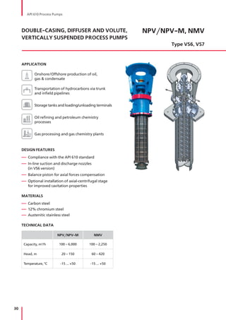 30
NPV/NPV-M, NMV
Type VS6, VS7
DOUBLE-CASING, DIFFUSER AND VOLUTE,
VERTICALLY SUSPENDED PROCESS PUMPS
APPLICATION
Onshore/Offshore production of oil,
gas & condensate
Transportation of hydrocarbons via trunk
and infield pipelines
Storage tanks and loading/unloading terminals
Oil refining and petroleum chemistry
processes
Gas processing and gas chemistry plants
DESIGN FEATURES
— Compliance with the API 610 standard
— In-line suction and discharge nozzles
(in VS6 version)
— Balance piston for axial forces compensation
— Optional installation of axial-centrifugal stage
for improved cavitation properties
MATERIALS
— Carbon steel
— 12% chromium steel
— Austenitic stainless steel
TECHNICAL DATA
NPV/NPV-M NMV
Capacity, m3
/h 100 – 6,000 100 – 2,250
Head, m 20 – 150 60 – 420
Temperature, °С -15 ... +50 -15 ... +50
API 610 Process Pumps
 