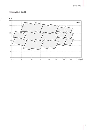 33
Series 2NKG
PERFORMANCE RANGE
300
210
120
70
50
32
0
8 16 35 65 120 200 360 600
H, m
Q, m3/h
2NKG
 