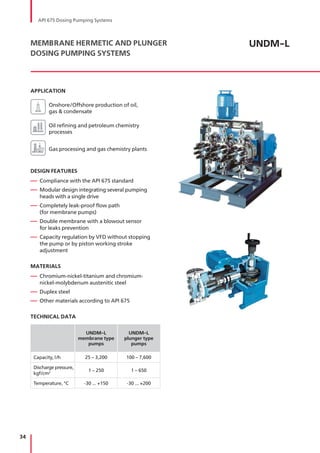 34
API 675 Dosing Pumping Systems
UNDM-LMEMBRANE HERMETIC AND PLUNGER
DOSING PUMPING SYSTEMS
APPLICATION
Onshore/Offshore production of oil,
gas & condensate
Oil refining and petroleum chemistry
processes
Gas processing and gas chemistry plants
DESIGN FEATURES
— Compliance with the API 675 standard
— Modular design integrating several pumping
heads with a single drive
— Completely leak-proof flow path
(for membrane pumps)
— Double membrane with a blowout sensor
for leaks prevention
— Capacity regulation by VFD without stopping
the pump or by piston working stroke
adjustment
MATERIALS
— Chromium-nickel-titanium and chromium-
nickel-molybdenum austenitic steel
— Duplex steel
— Other materials according to API 675
TECHNICAL DATA
UNDM-L
membrane type
pumps
UNDM-L
plunger type
pumps
Capacity, l/h 25 – 3,200 100 – 7,600
Discharge pressure,
kgf/cm2 1 – 250 1 – 650
Temperature, °С -30 ... +150 -30 ... +200
 