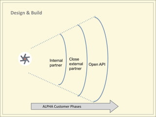 Design & Build




                    Internal   Close
                    partner    external   Open API
                               partner




                 ALPHA Customer Phases
 