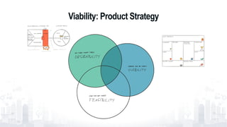 Viability: Product Strategy
50
 