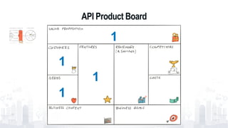 API Product Board
1
1
1
1
 