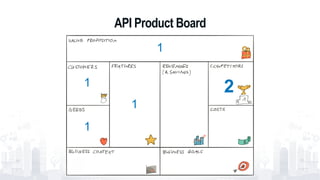 API Product Board
1
1
1
1
2
 