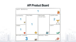 API Product Board
1
1
1
1
2
3
 