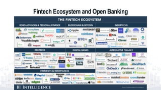 Fintech Ecosystem and Open Banking
6
 