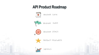 API Product Roadmap
66
 