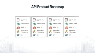 API Product Roadmap
70
 