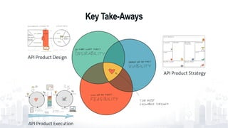Key Take-Aways
78
API Product Design
API Product Strategy
API Product Execution
 