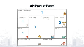 API Product Board
1
1
1
1
2
3
 