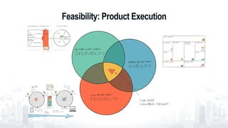 Feasibility: Product Execution
72
 