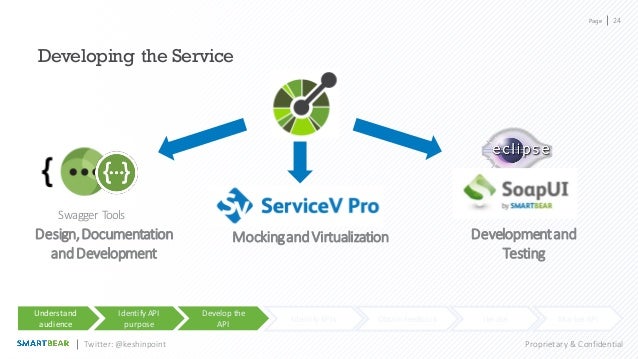 producteev api producteev api
