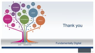 11
Fundamentally Digital
Thank you
 