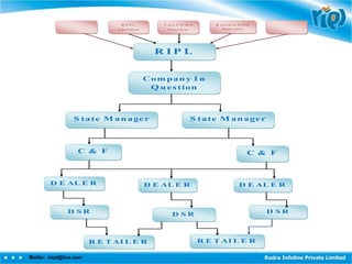 Api proposal | PPT