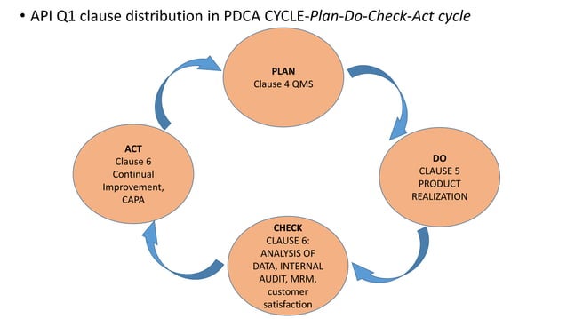 API Q1.pptx