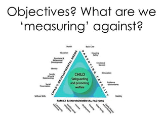 Objectives? What are we 
‘measuring’ against? 
 