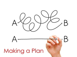 Making a Plan 
 