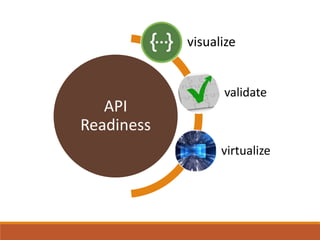 API Readiness: Visualizing and Virtualizing | PPTX