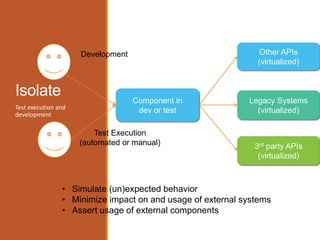 API Readiness: Visualizing and Virtualizing | PPTX