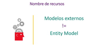 Nombre de recursos
Modelos externos
!=
Entity Model
 