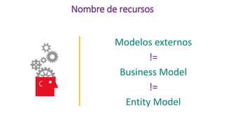 Nombre de recursos
Modelos externos
!=
Business Model
!=
Entity Model
 