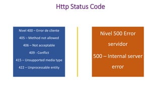 Http Status Code
Nivel 500 Error
servidor
500 – Internal server
error
Nivel 400 – Error de cliente
405 – Method not allowed
406 – Not acceptable
409 - Conflict
415 – Unsupported media type
422 – Unprocessable entity
 