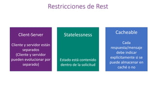 Restricciones de Rest
Client-Server
Cliente y servidor están
separados
(Cliente y servidor
pueden evolucionar por
separado)
Statelessness
Estado está contenido
dentro de la solicitud
Cacheable
Cada
respuesta/mensaje
debe indicar
explícitamente si se
puede almacenar en
caché o no
 