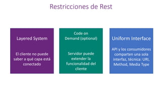 Restricciones de Rest
Layered System
El cliente no puede
saber a qué capa está
conectado
Code on
Demand (optional)
Servidor puede
extender la
funcionalidad del
cliente
Uniform Interface
API y los consumidores
comparten una sola
interfaz, técnica: URI,
Method, Media Type
 