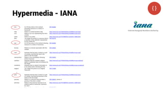 Hypermedia - IANA
 