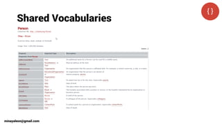 Shared Vocabularies
minayaleon@gmail.com
 