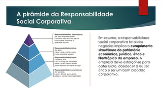 A pirâmide da responsabilidade social corporativa | PDF