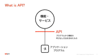 ©2015 Apigee Corp. All Rights Reserved.
What is API?
4
 