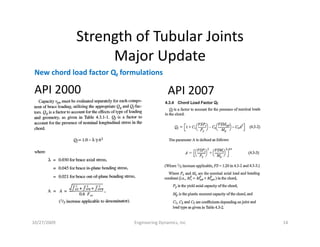 APIRP2A 2000VS2007.pdf