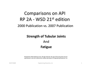 Comparisons on API
Comparisons on API
RP 2A ‐ WSD 21st edition
2000 Publication vs. 2007 Publication
Strength of Tubular Joints
And
Fatigue
g
Prepared for Shell reference only. All right reserved. No part of this document may be
10/27/2009 1
Engineering Dynamics, Inc
Prepared for Shell reference only. All right reserved. No part of this document may be
reproduced in any form without prior written permission of Engineering Dynamics, Inc.
 