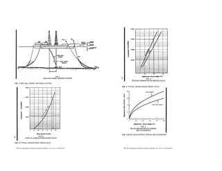 Api Rp 2top Pdf API RP 2P RP for analysis of spread mooring sys for floating.pdf