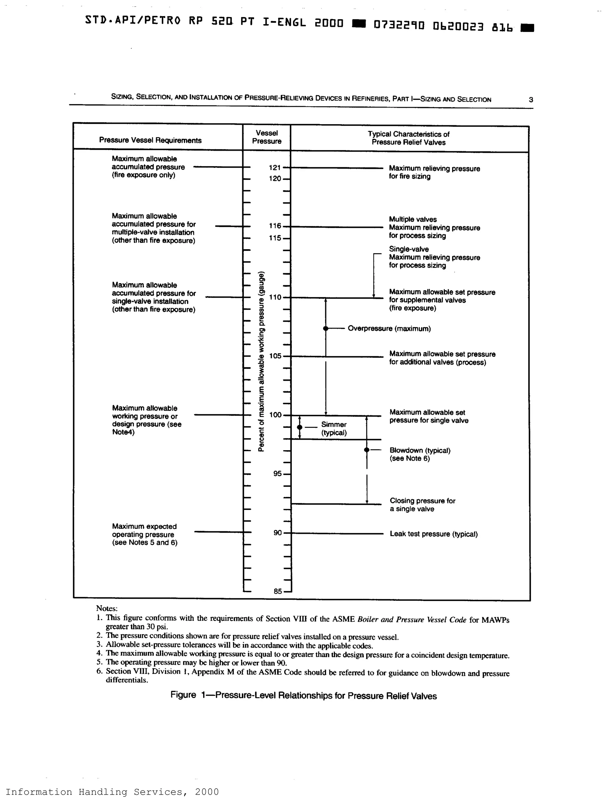 Information Handling Services, 2000
 