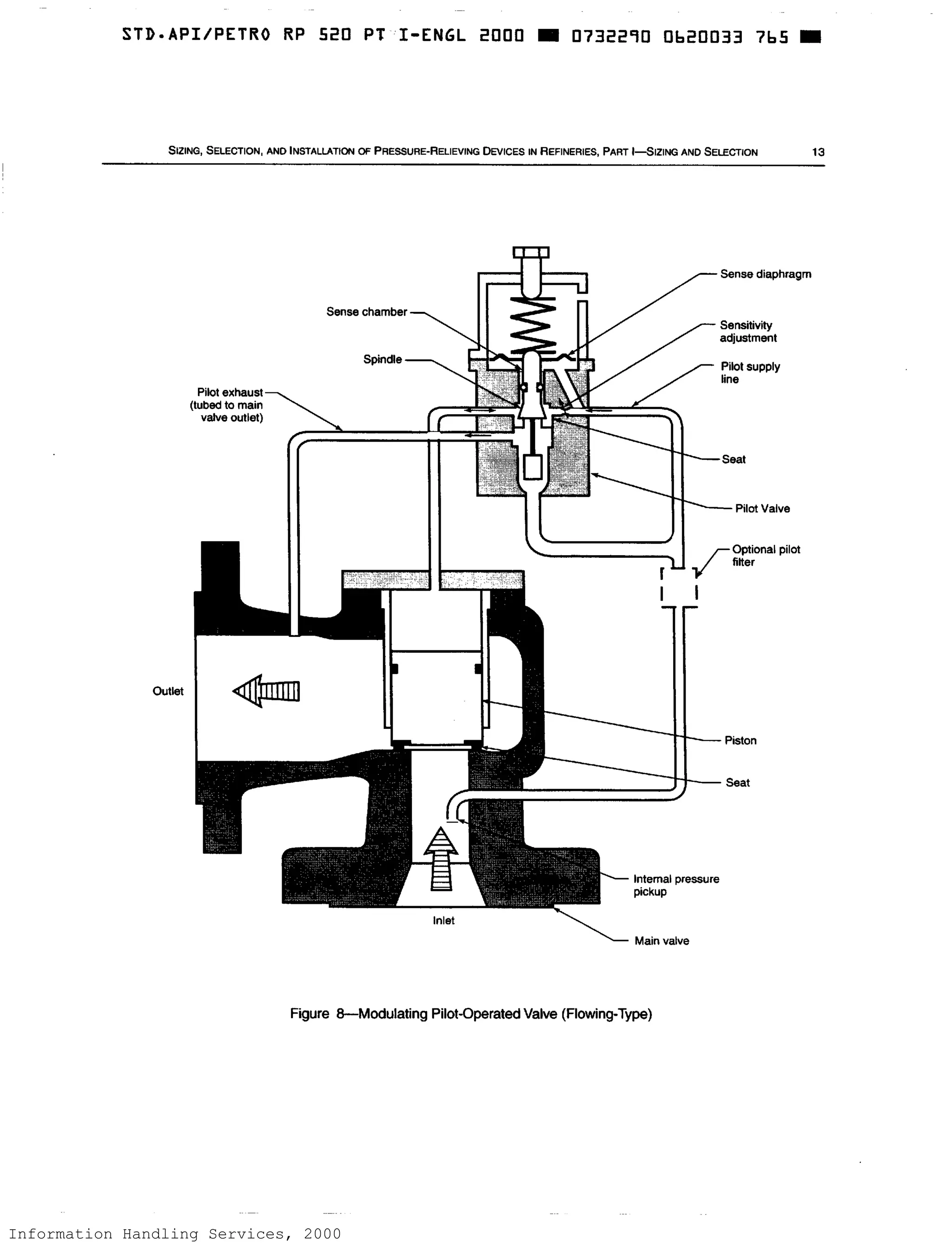 Information Handling Services, 2000
 