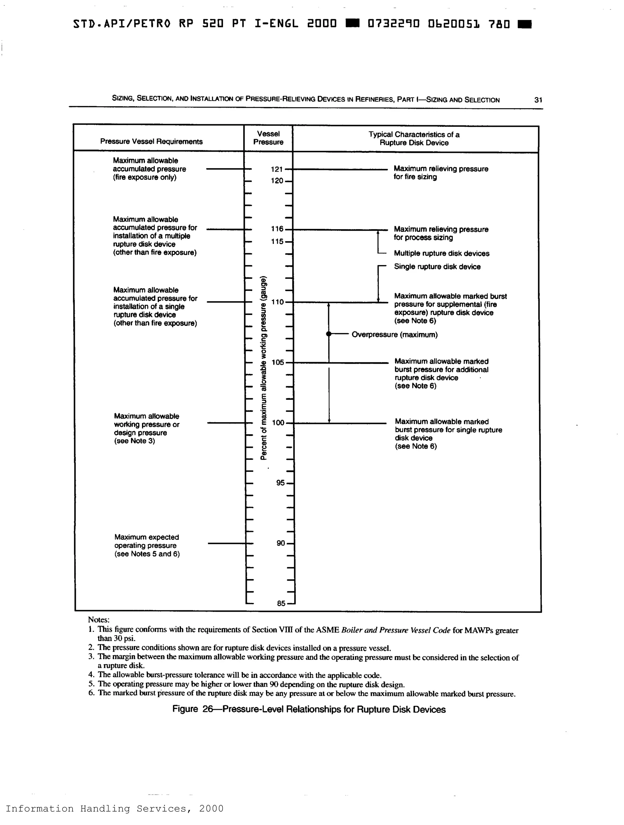 Information Handling Services, 2000
 