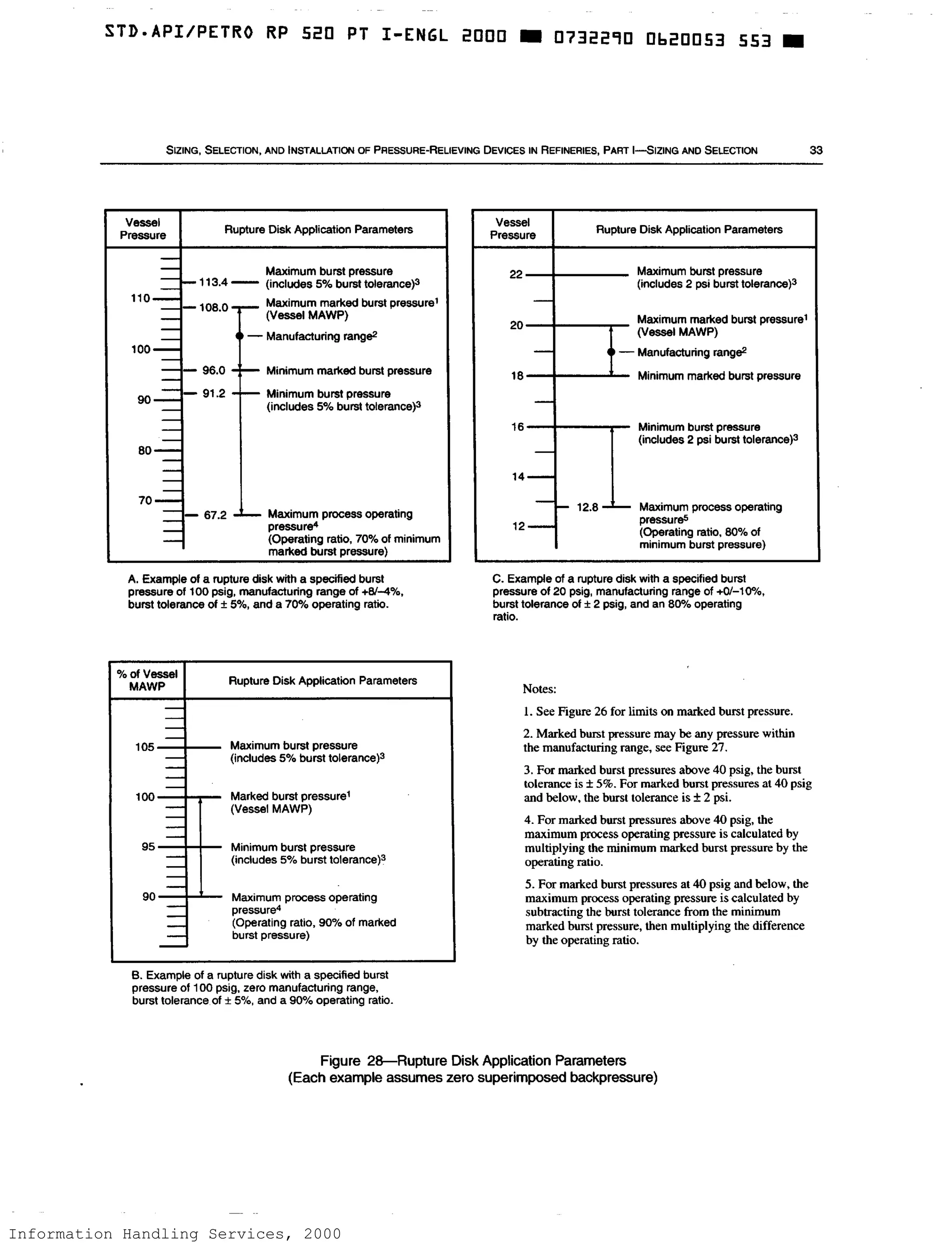 Information Handling Services, 2000
 