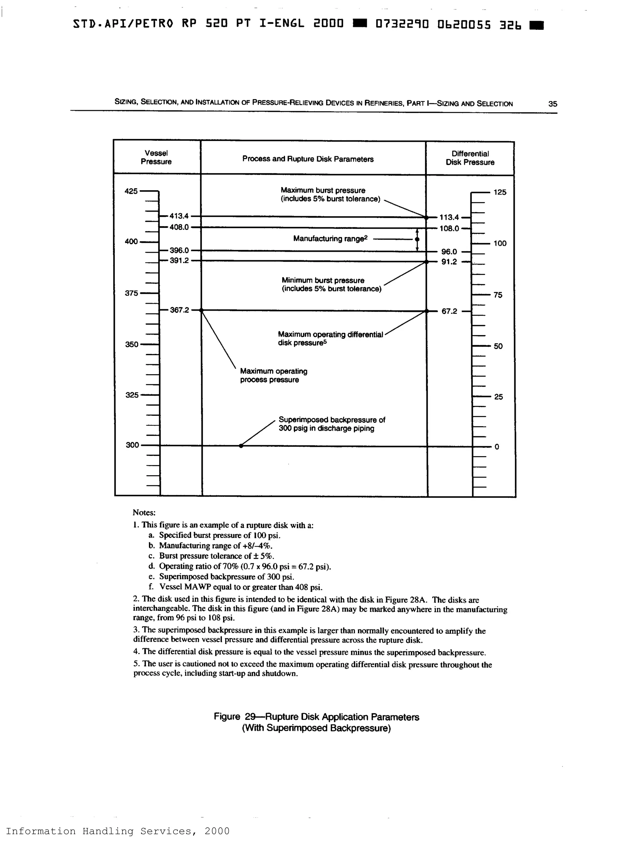 Information Handling Services, 2000
 