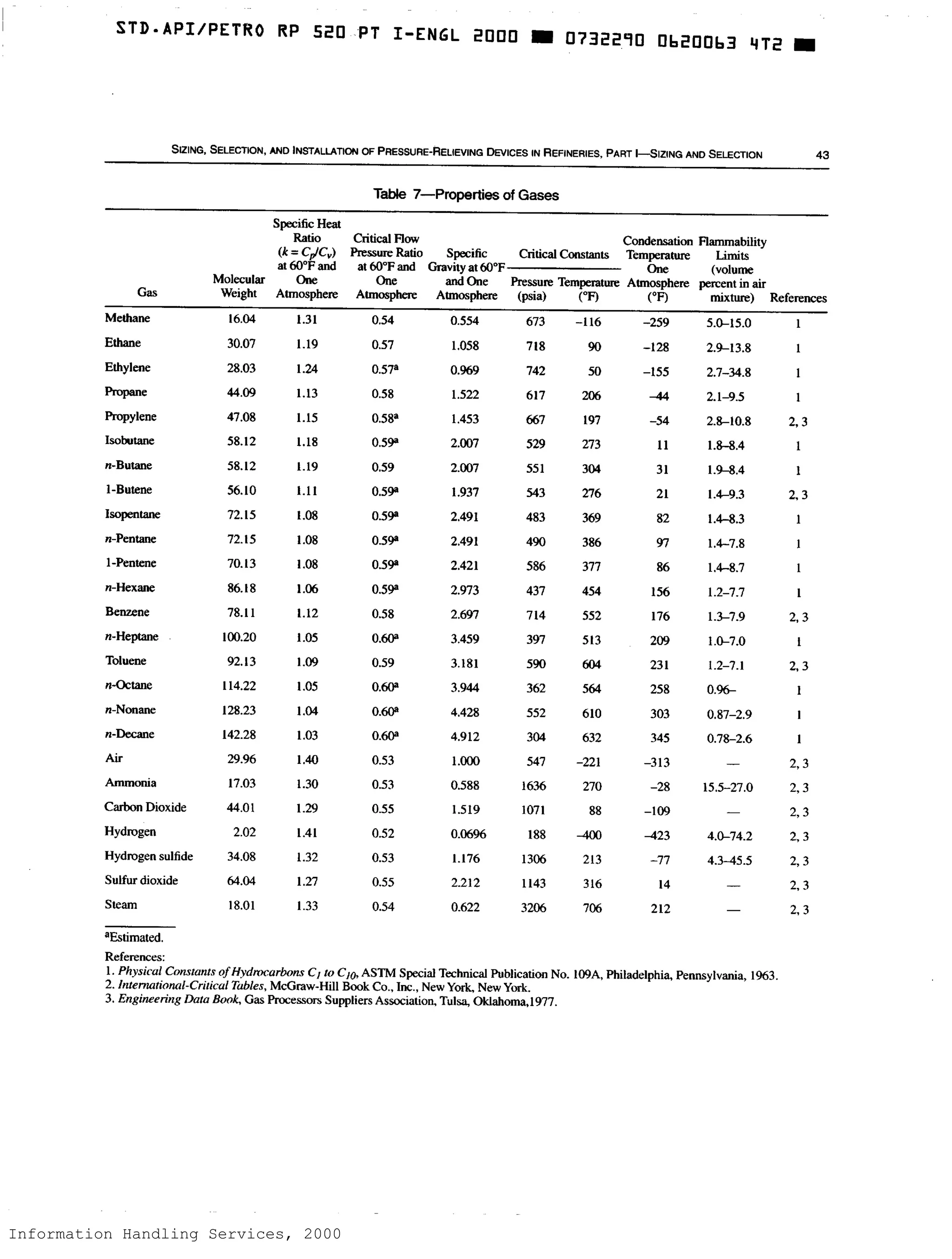 Information Handling Services, 2000
 
