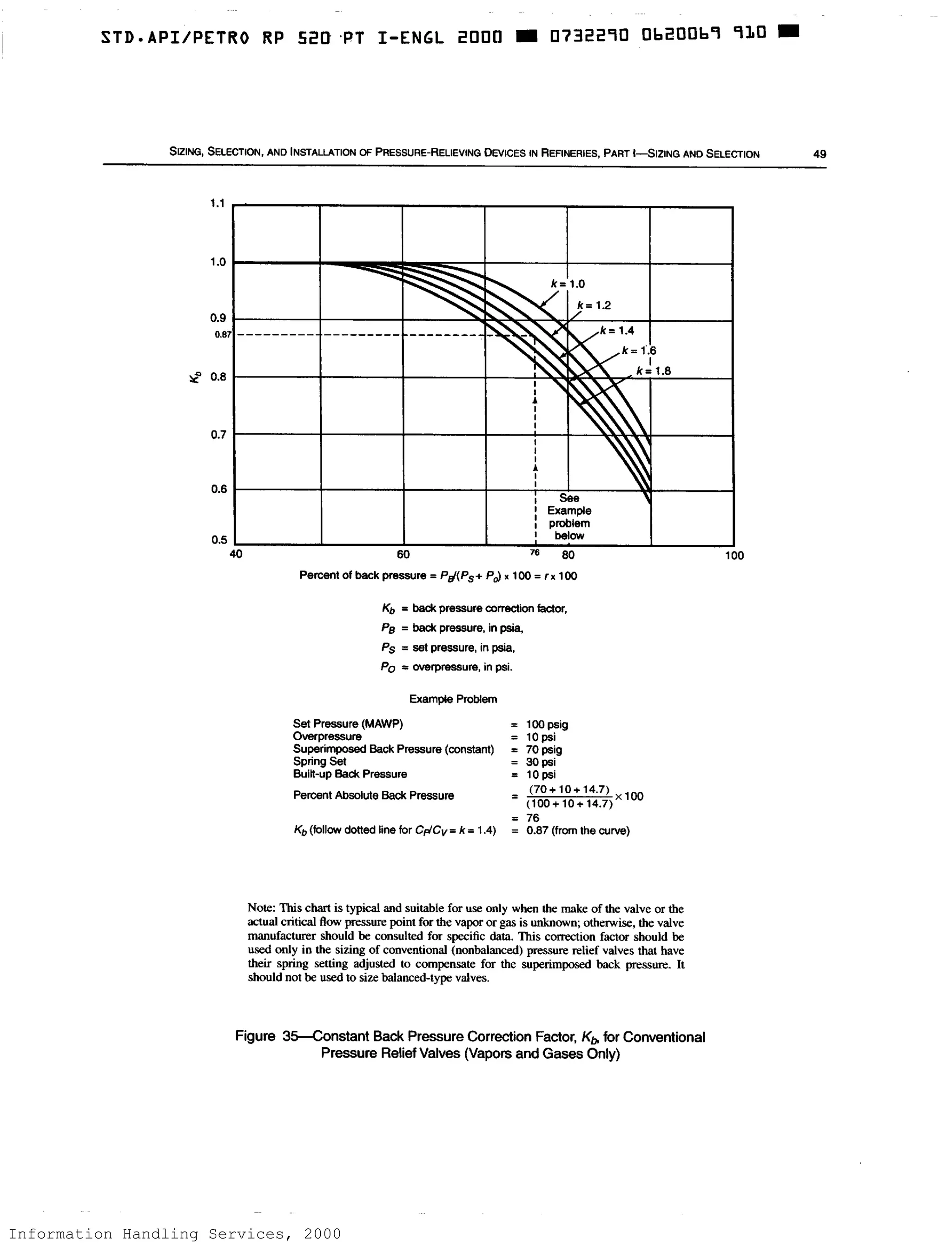 Information Handling Services, 2000
 