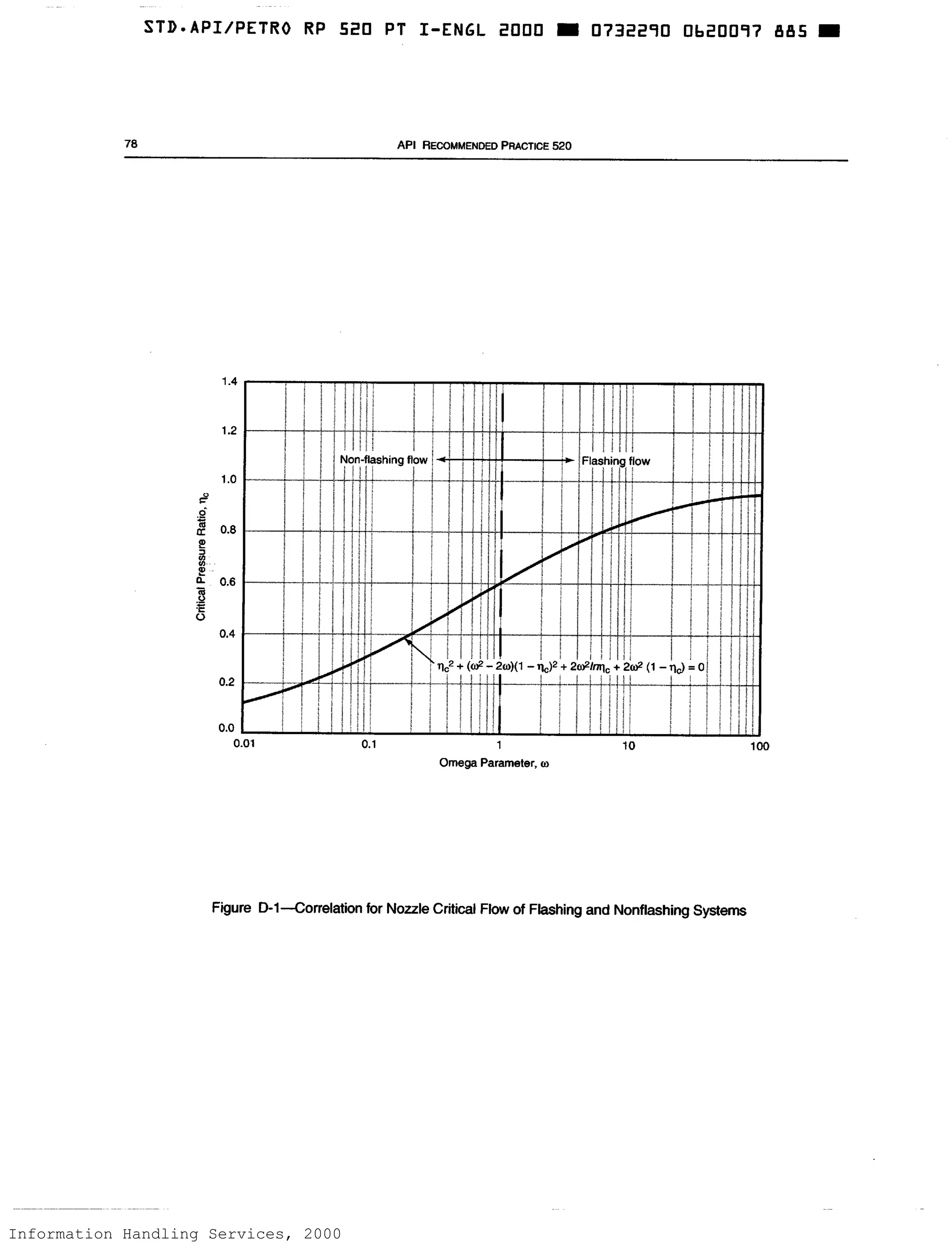 Information Handling Services, 2000
 