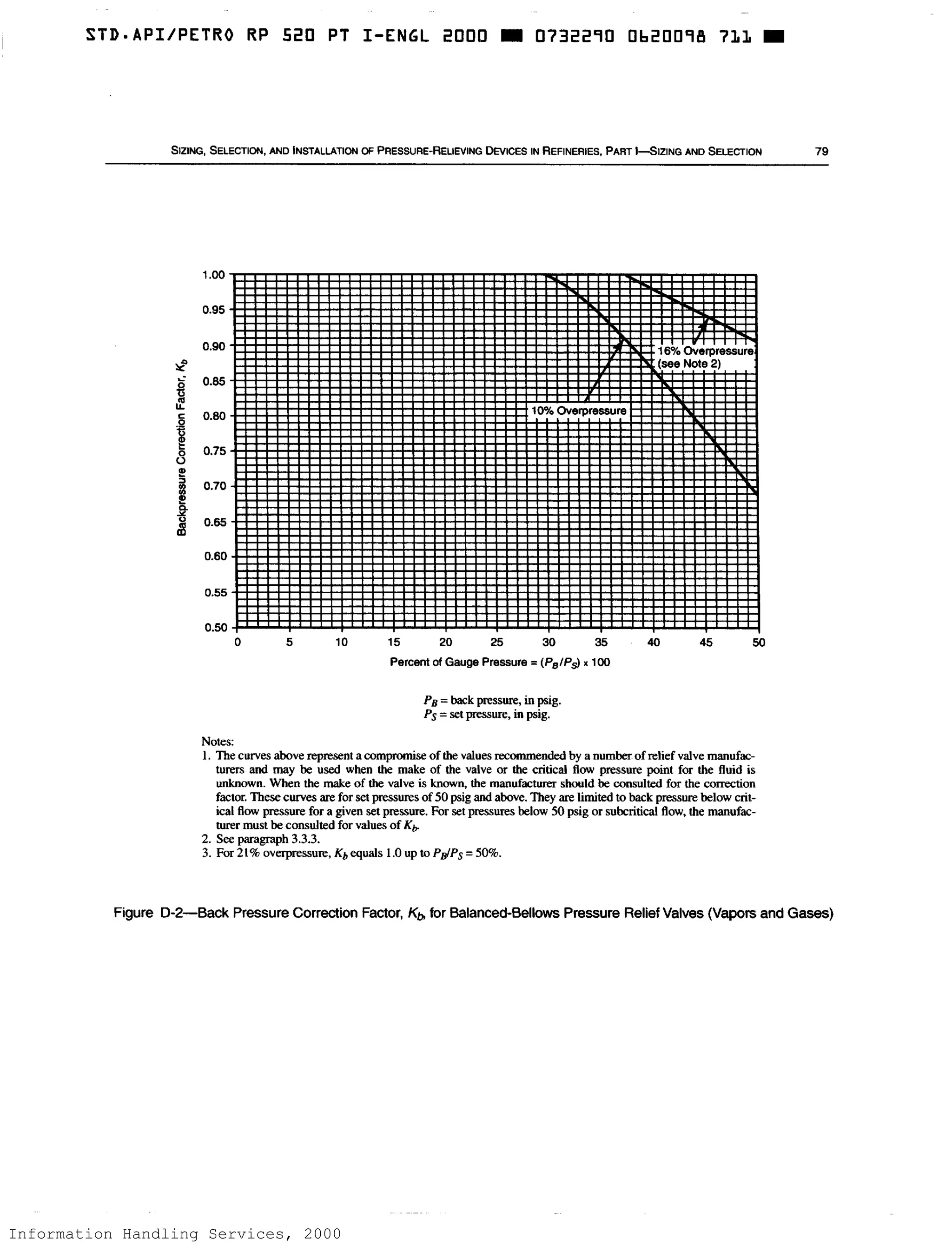 Information Handling Services, 2000
 